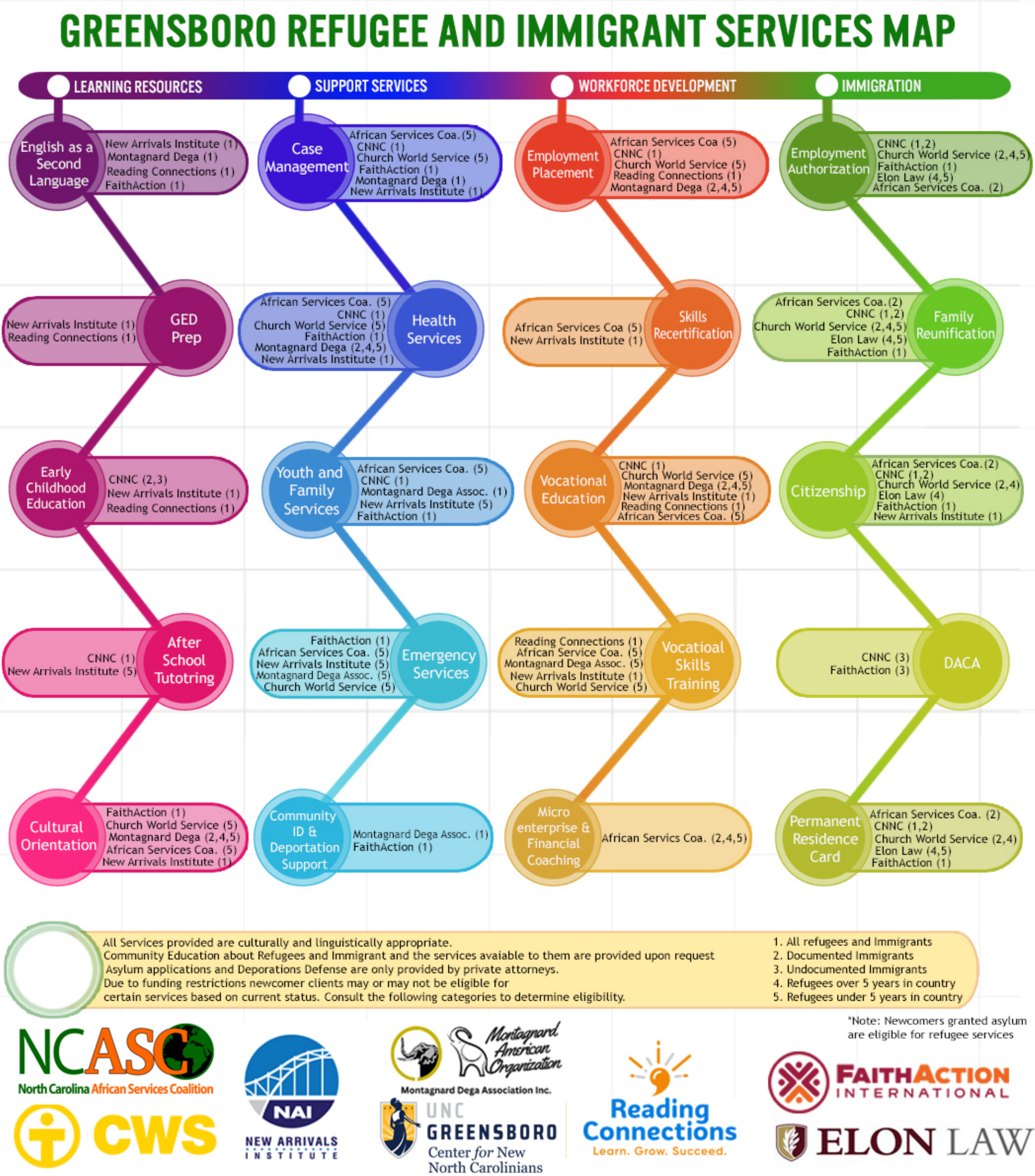 Greensboro Refugee and Immigrant Services Map